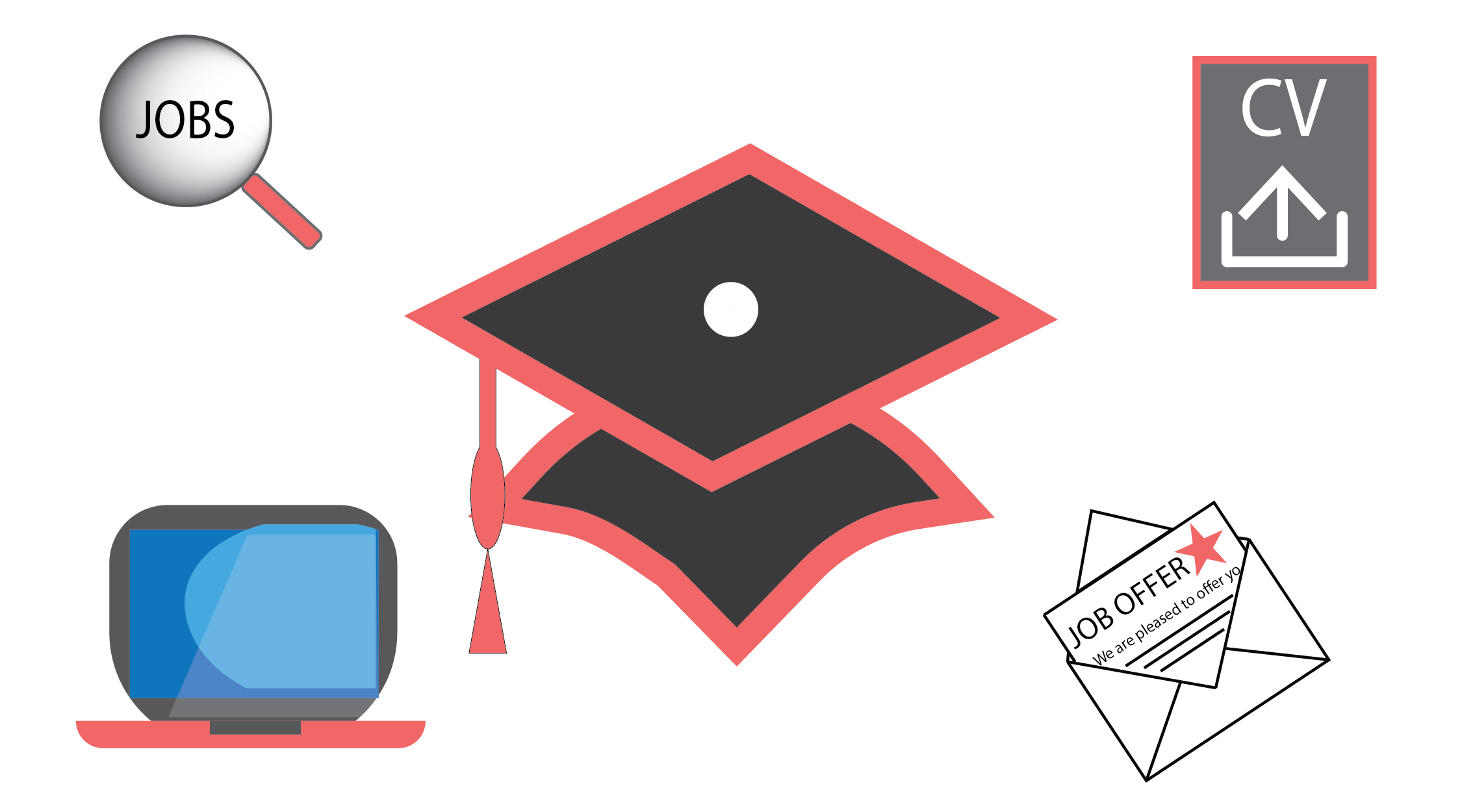 Preparing for Employment - Student Course